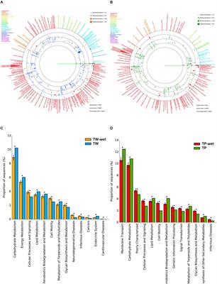 Marine Bacterial Diversity in Coastal Sichang Island, the Upper Gulf of Thailand, in 2011 Wet Season